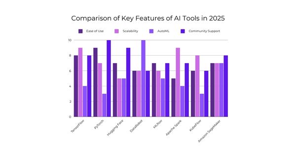 comparison key features